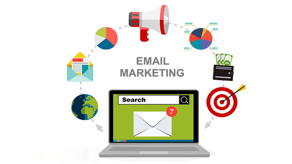 Tổng Quan Về Marketing 